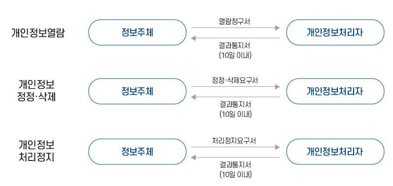개인정보처리방침 이미지